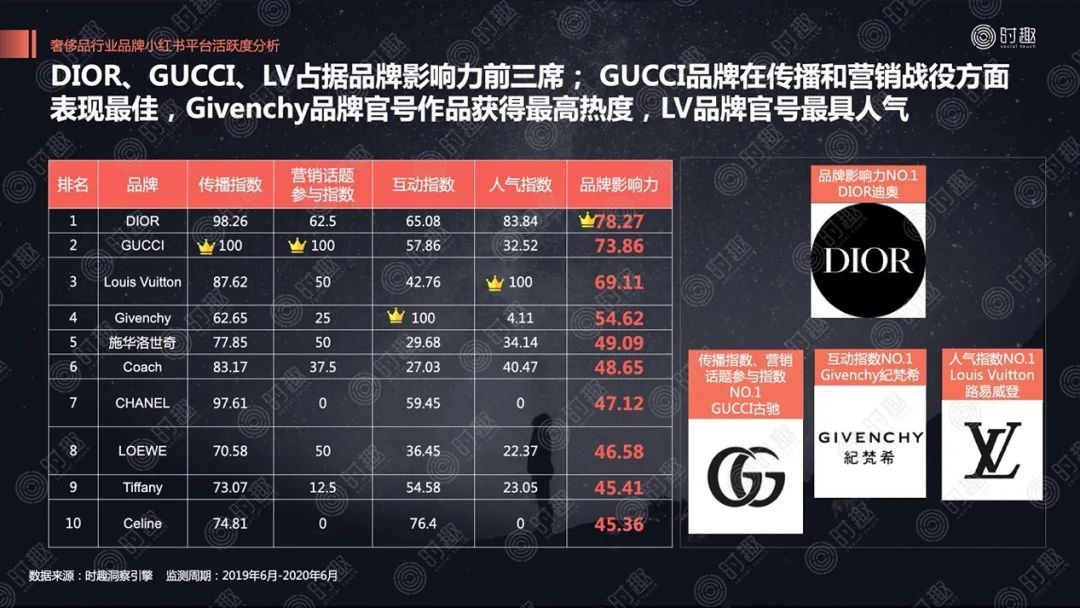 關店、巨虧、銷量暴跌……揭蠱奢侈品營銷“三重門”