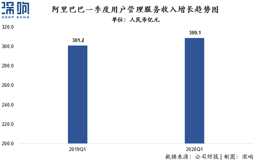 為什么百度和微博的廣告收入下降了？一篇干貨詳解互聯網廣告變局