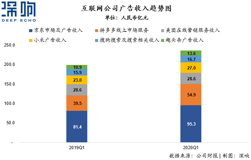 為什么百度和微博的廣告收入下降了？一篇干貨詳解互聯網廣告變局