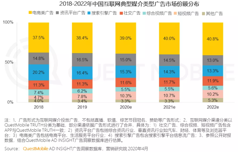 為什么百度和微博的廣告收入下降了？一篇干貨詳解互聯網廣告變局