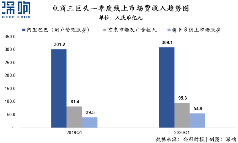 為什么百度和微博的廣告收入下降了？一篇干貨詳解互聯網廣告變局