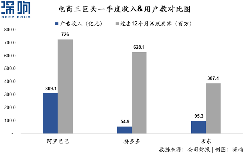 為什么百度和微博的廣告收入下降了？一篇干貨詳解互聯網廣告變局