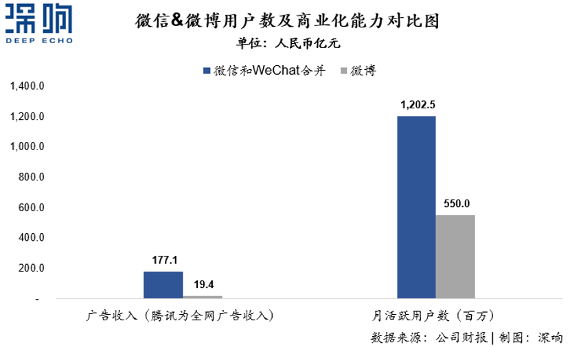 為什么百度和微博的廣告收入下降了？一篇干貨詳解互聯網廣告變局