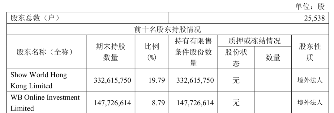 無論新浪能不能被私有化救活，總之一個時代結束了