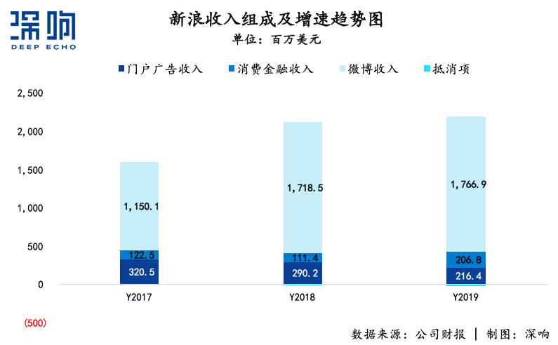 無論新浪能不能被私有化救活，總之一個時代結束了