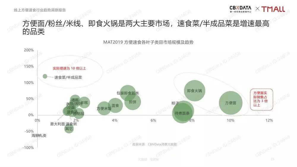 當(dāng)代社交貨幣“螺螄粉”，到底有啥好吃的？