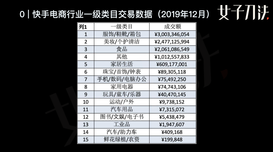 品牌方如何玩轉短視頻生態帶貨？