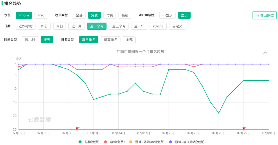 距離爆款一步之遙的《江南百景圖》到底輸在了哪里？