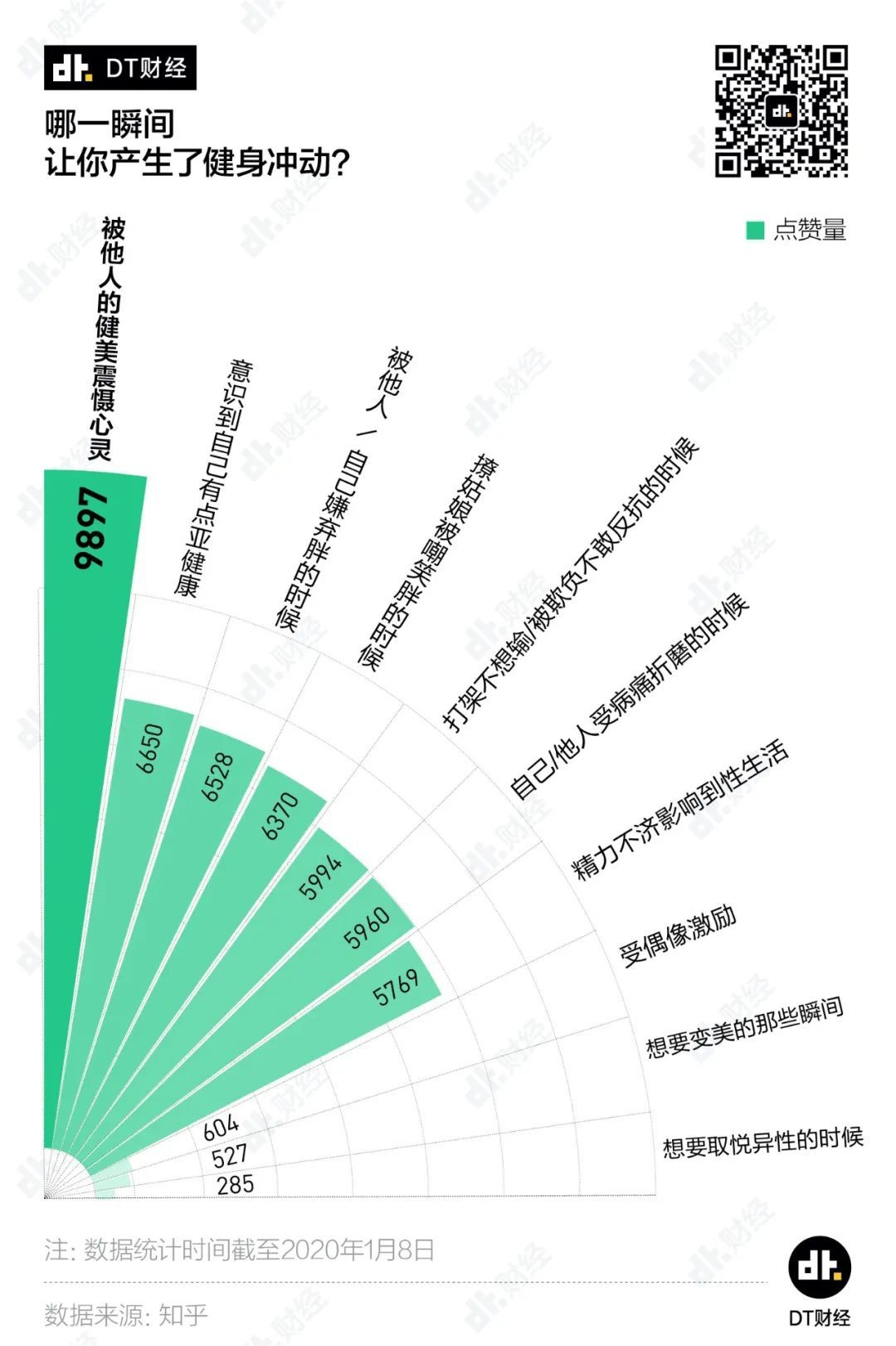 當(dāng)代年輕人，辦過(guò)卡=健過(guò)身