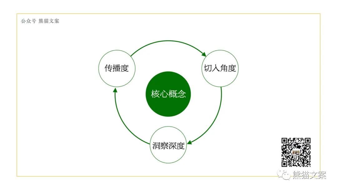 當(dāng)我們看案例的時(shí)候，究竟在看什么？