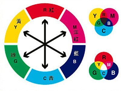 10個改善構圖的簡單技巧