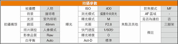 軟硬兼施 孫悟空的分身術