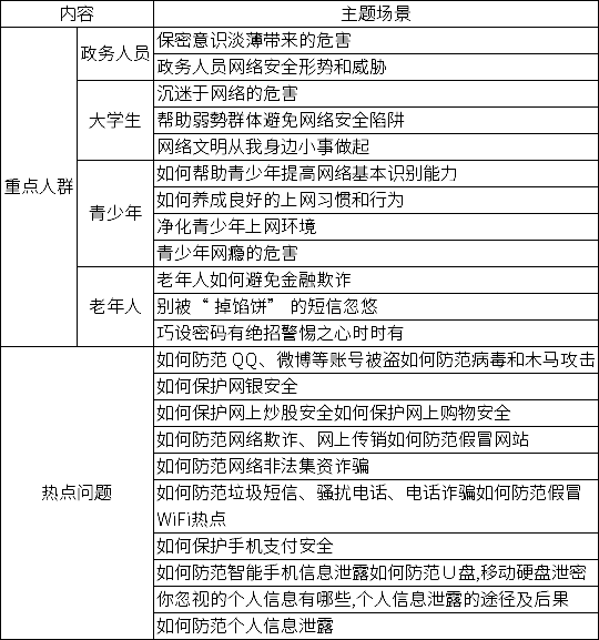 2020杭州余杭第四屆網絡文化節，網絡安全短視頻、漫畫作品征集活動