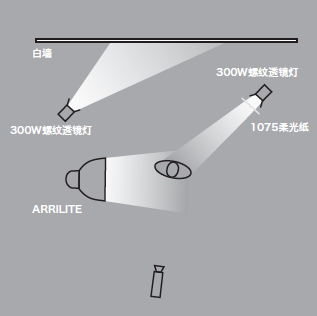 11種基礎(chǔ)打光方法，讓我們在打光的道路上走的更堅實！