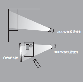 11種基礎(chǔ)打光方法，讓我們在打光的道路上走的更堅實！