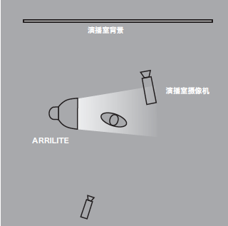 11種基礎(chǔ)打光方法，讓我們在打光的道路上走的更堅實！