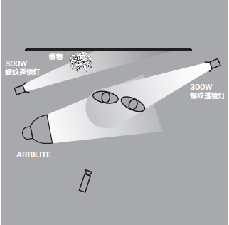 11種基礎(chǔ)打光方法，讓我們在打光的道路上走的更堅實！