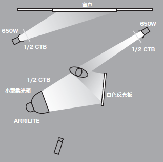 11種基礎(chǔ)打光方法，讓我們在打光的道路上走的更堅實！