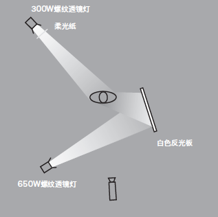 11種基礎(chǔ)打光方法，讓我們在打光的道路上走的更堅實！