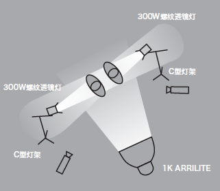 11種基礎(chǔ)打光方法，讓我們在打光的道路上走的更堅實！