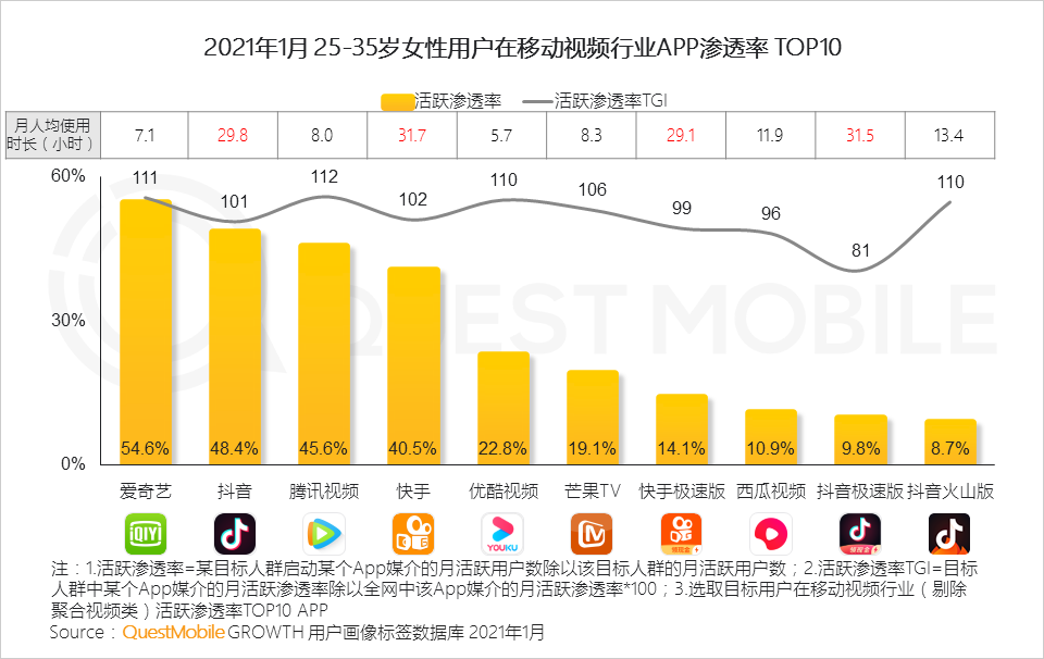 鳥哥筆記,行業動態,QuestMobile,她經濟,行業報告