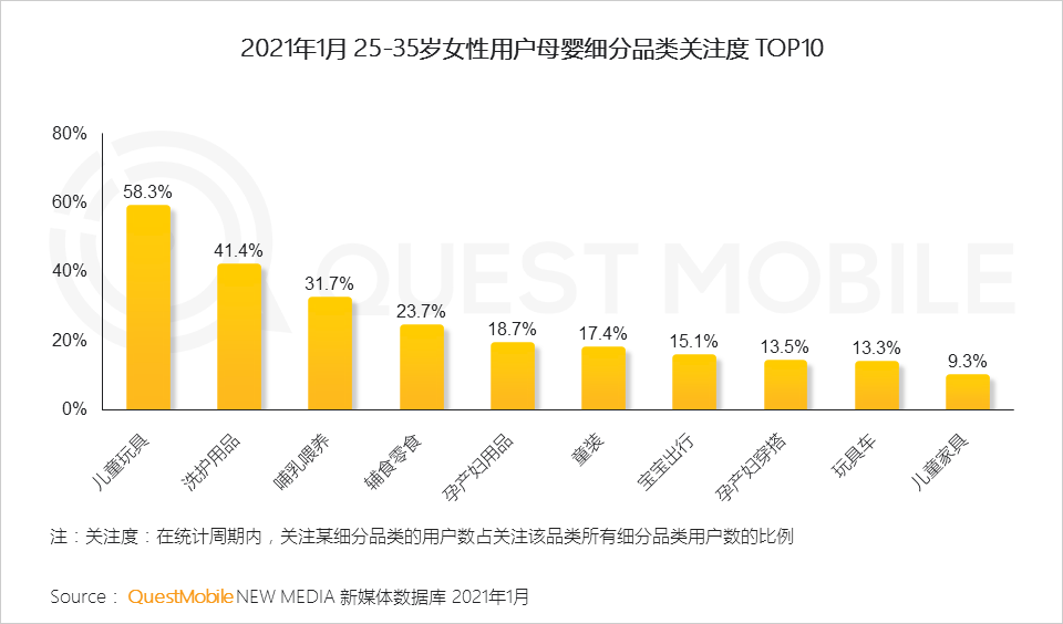 鳥哥筆記,行業動態,QuestMobile,她經濟,行業報告