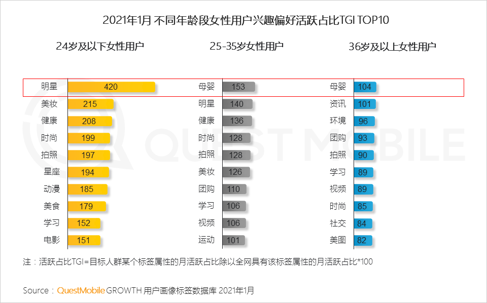 鳥哥筆記,行業動態,QuestMobile,她經濟,行業報告