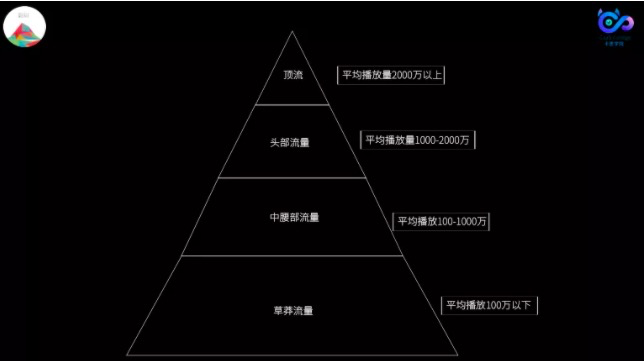 鳥哥筆記,,卡思數據,視頻號,短視頻,抖音,直播