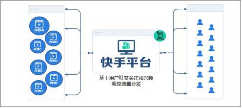 鳥哥筆記,行業(yè)動態(tài),卡思數(shù)據(jù),行業(yè)動態(tài),新媒體營銷,抖音,快手