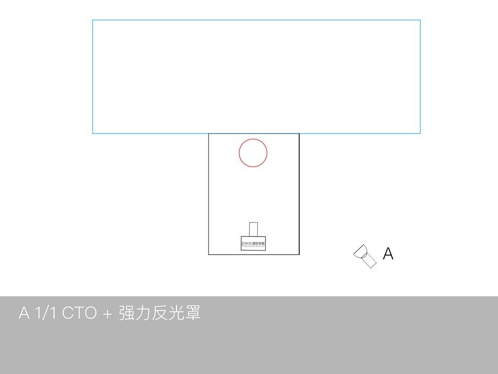 如何利用單燈玩轉棚拍人像6種光位？