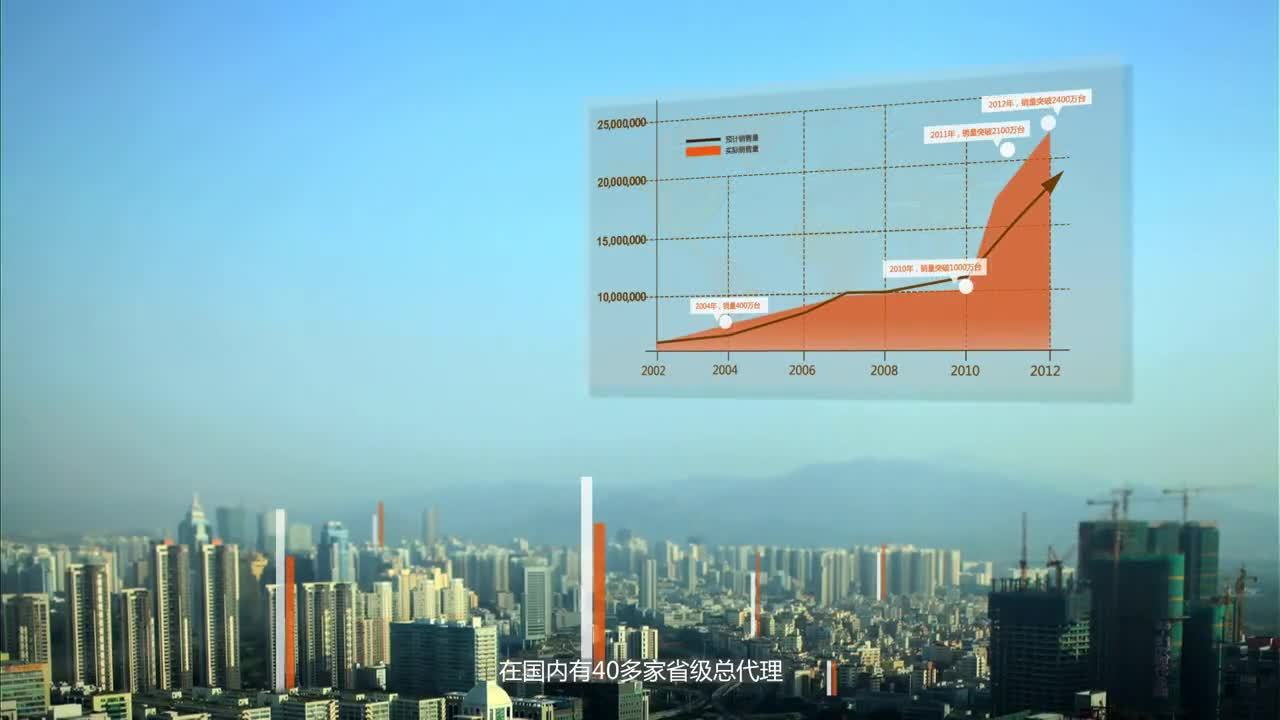 金立手機企業宣傳片