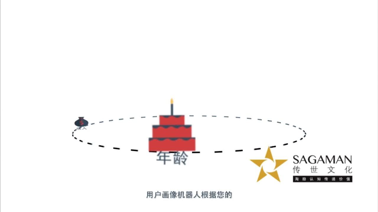 Betagle貝塔狗理財 MG動畫篇