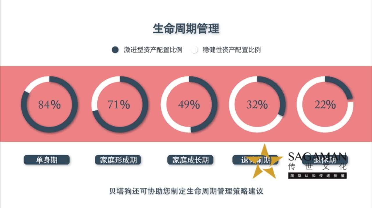 Betagle貝塔狗理財 MG動畫篇