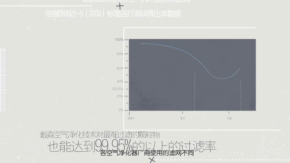 產品宣傳動畫-空氣凈化器