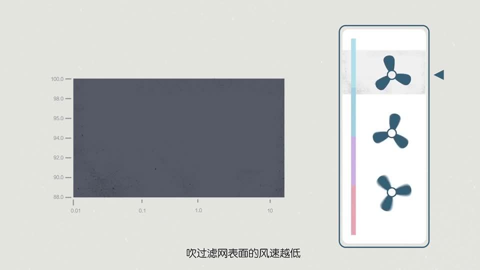 產品宣傳動畫-空氣凈化器